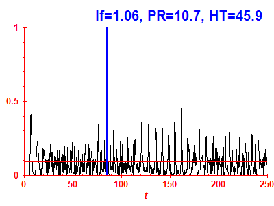 Survival probability